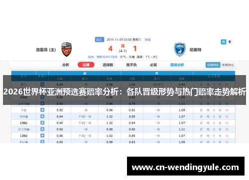 2026世界杯亚洲预选赛赔率分析：各队晋级形势与热门赔率走势解析