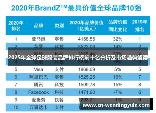 2025年全球足球服装品牌排行榜前十名分析及市场趋势解读