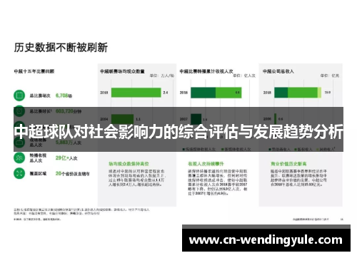 中超球队对社会影响力的综合评估与发展趋势分析