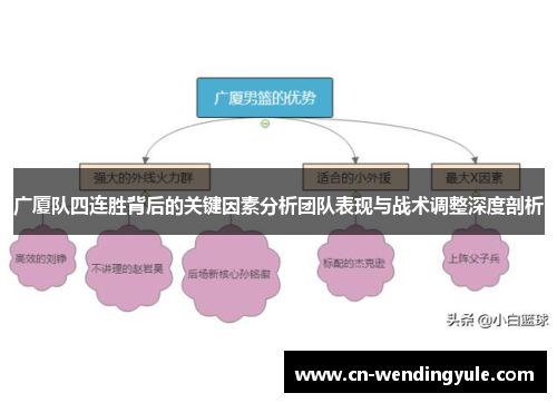 广厦队四连胜背后的关键因素分析团队表现与战术调整深度剖析