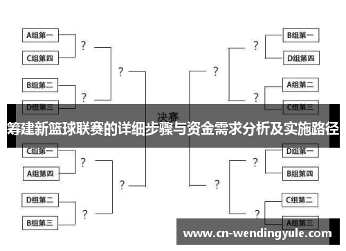 筹建新篮球联赛的详细步骤与资金需求分析及实施路径